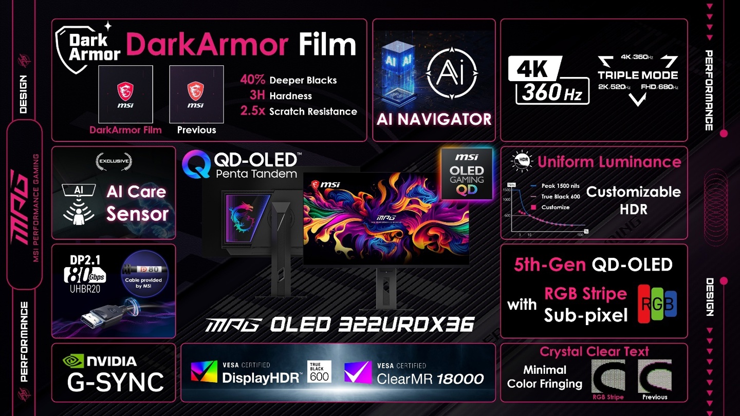 Worlds First Triple-Mode QD-OLED Gaming Monitor: MSI MPG OLED 322URDX36 Debuts at COMPUTEX 2026(图2)